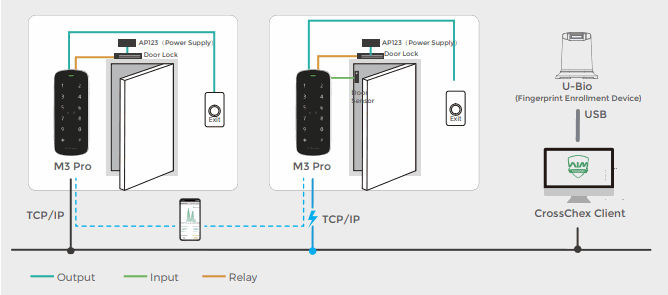 CONTROL de ACCESO por TARJETA y TECLADO ANVIZ M3